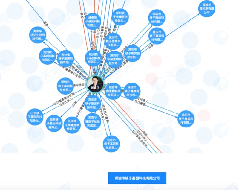 张珊珊的企业可谓遍地开花(网上截图/古亭提供)
