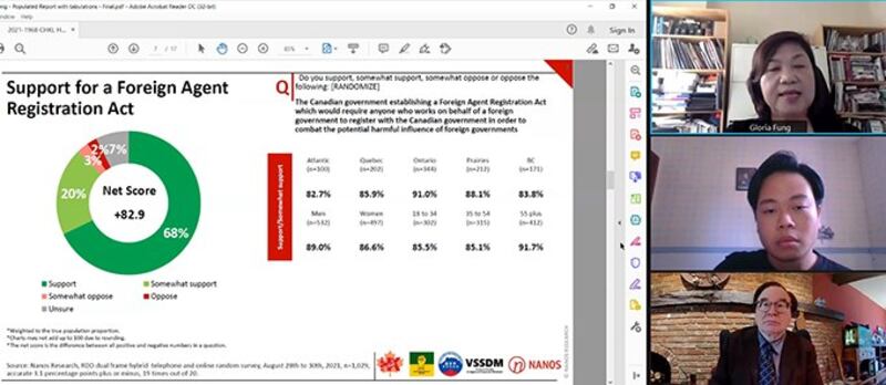 从上至下:港加联主席冯玉兰、沙省支持香港负责人陈亨瑞和麦克唐纳-劳里埃研究所高级研究员的查尔斯·伯顿举行记者会回应民调。 (会议视频截图)