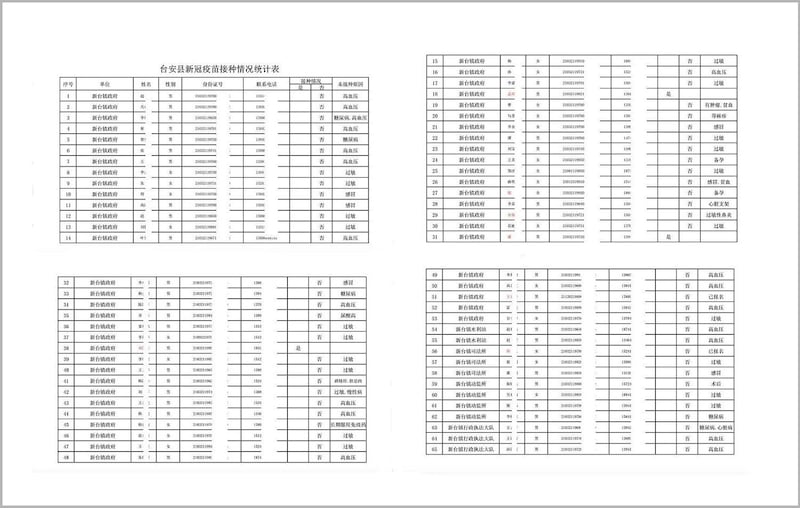 辽宁台安县新台镇官员接种情况统计表。(推特图片)